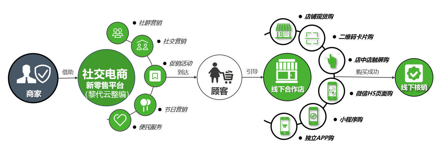 增值服务产品有哪些