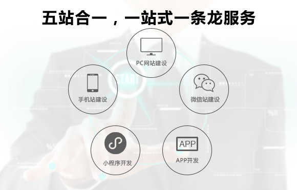东莞一站式建站服务 东莞一站式建站服务