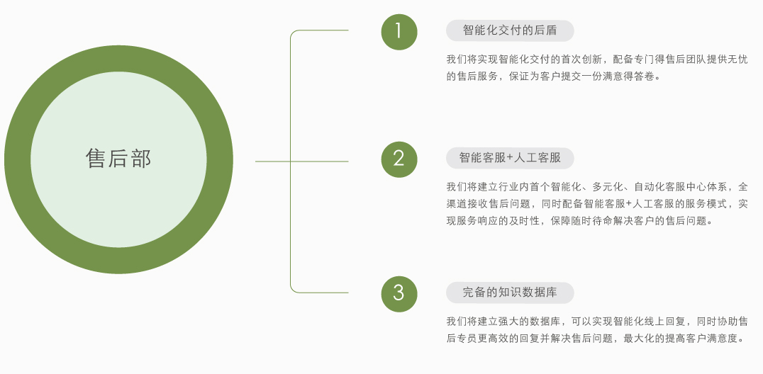 好的网络售后服务公司