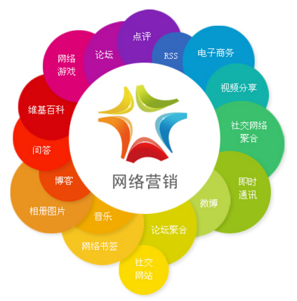 网站推广平台 网站推广平台