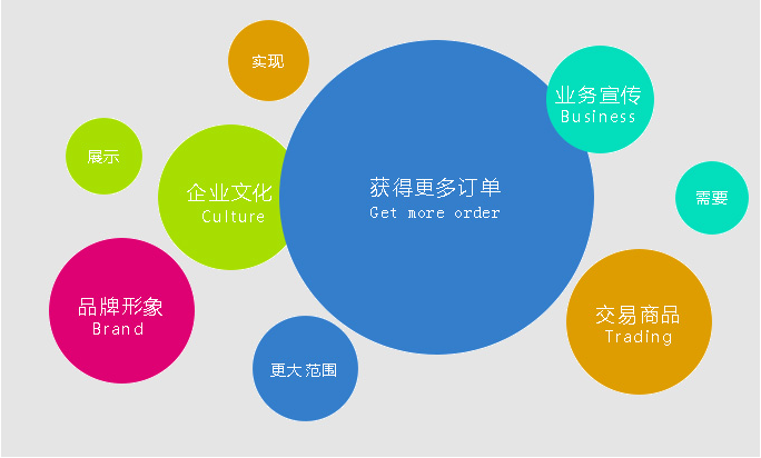 建设企业网站多少钱? 建设企业网站多少钱?