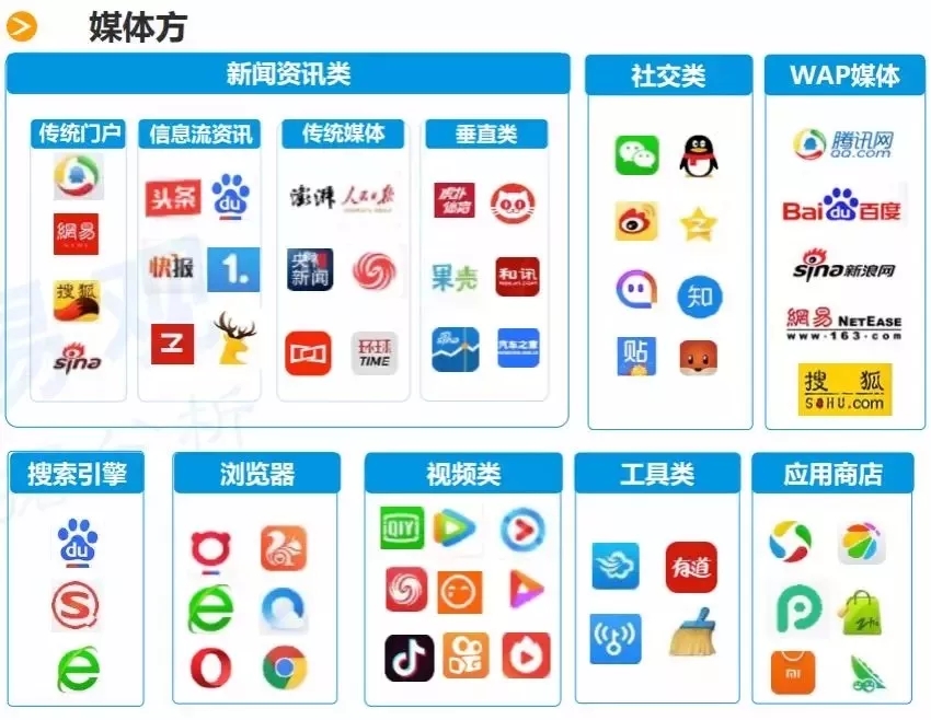 新媒体推广公司 新媒体推广公司