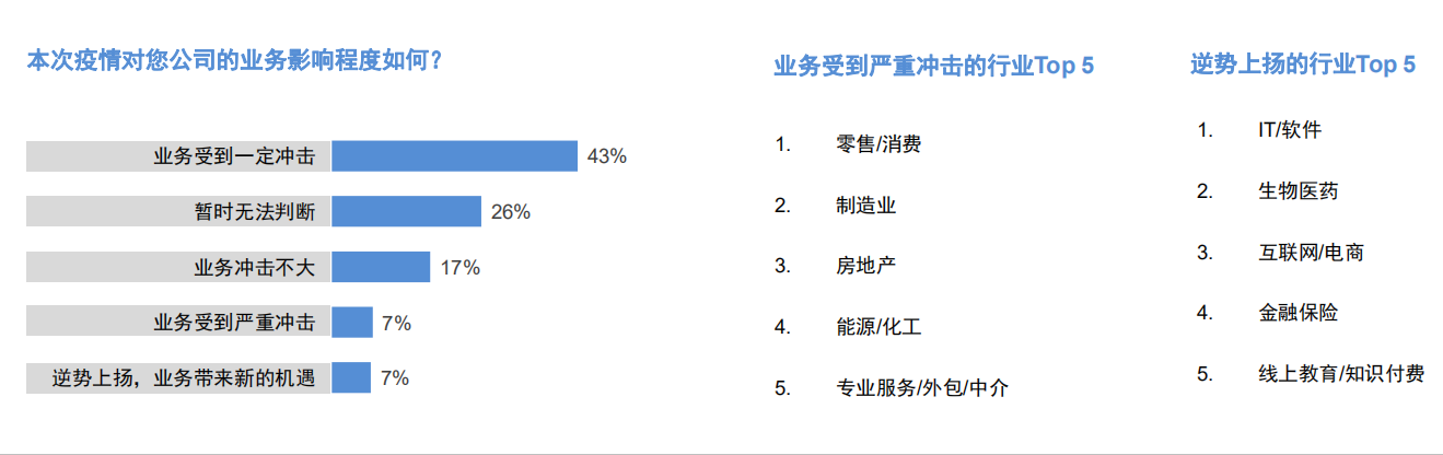 2022年企业倒闭了多少家